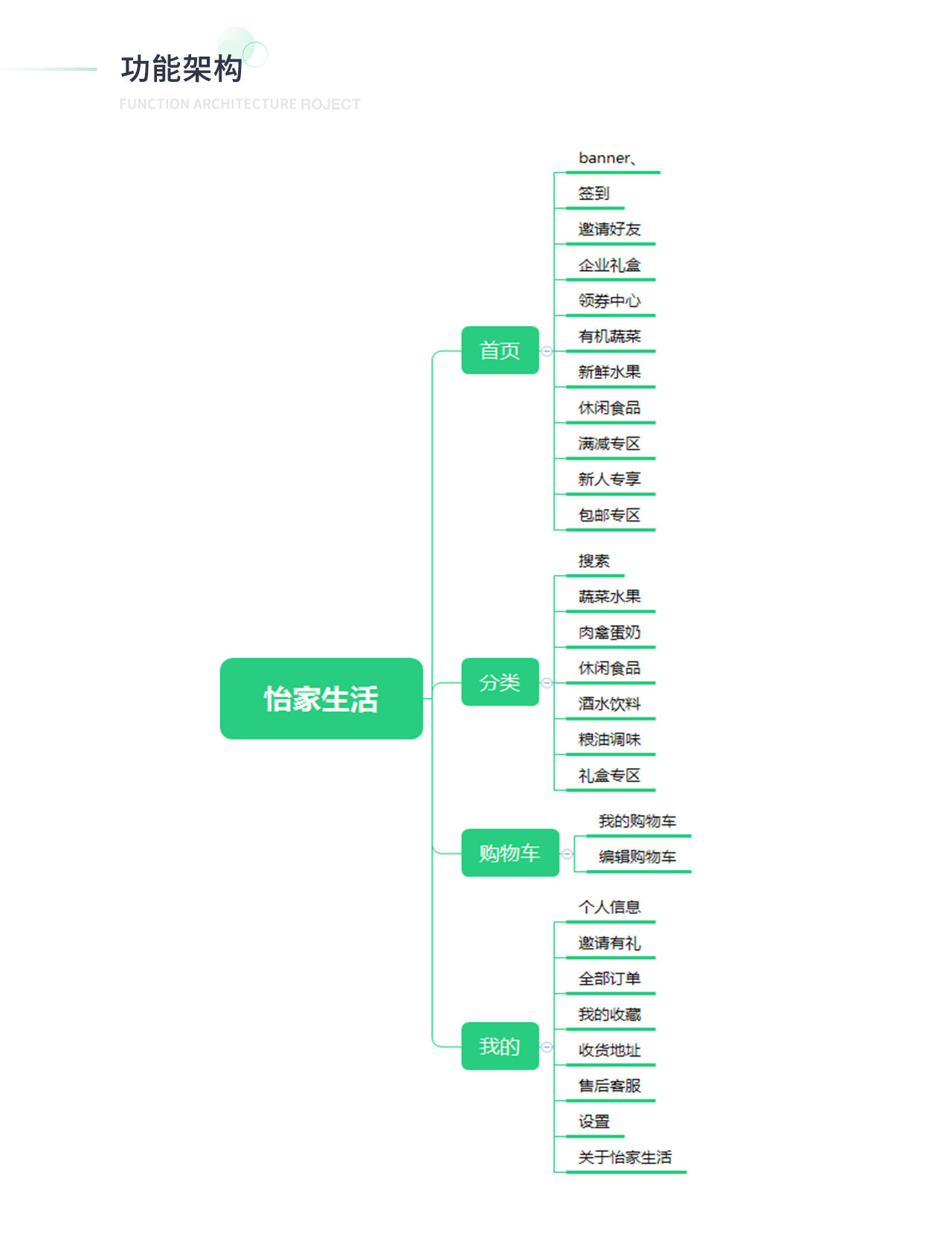 怡家生活