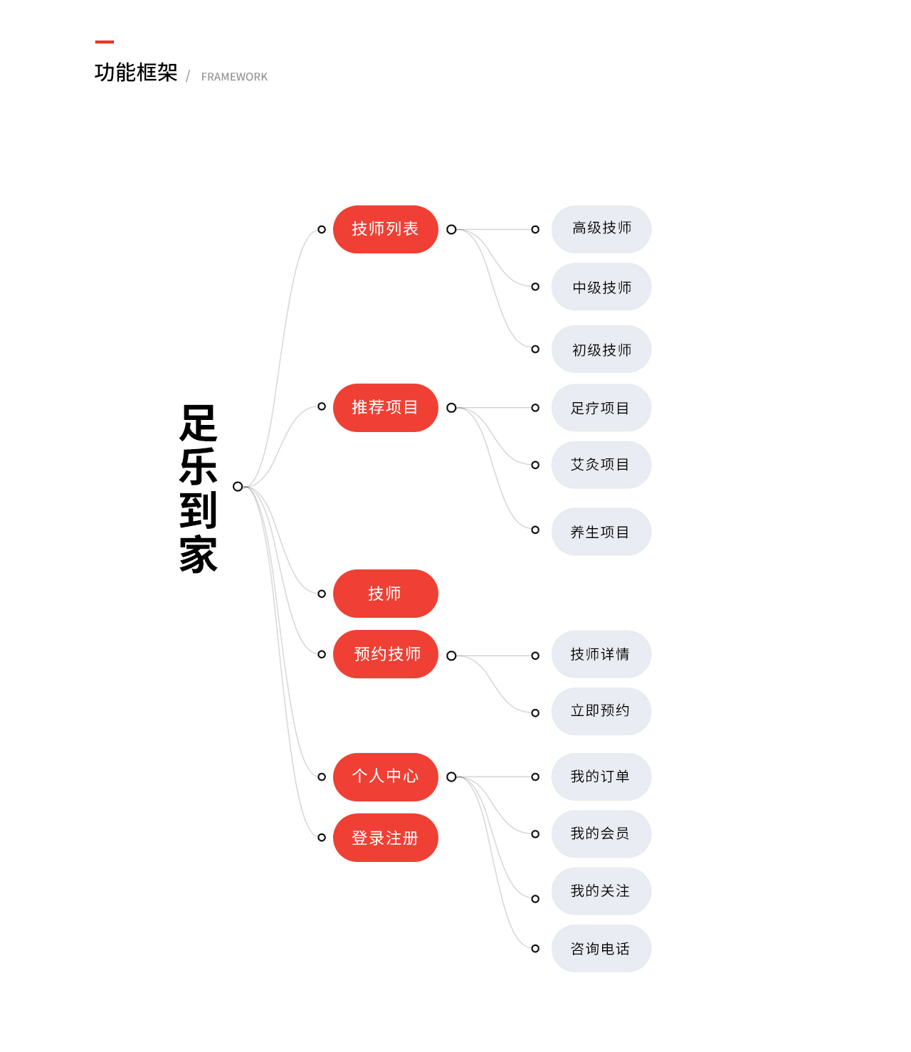 足乐到家