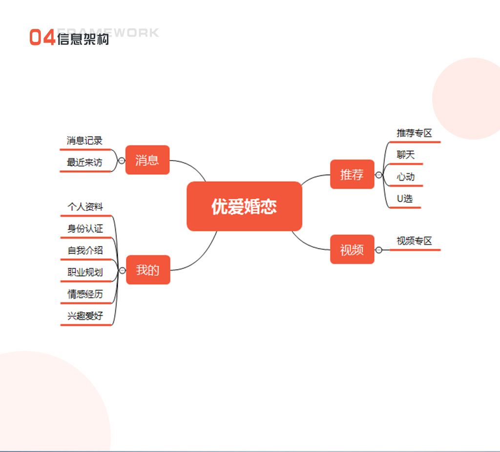 优爱婚恋