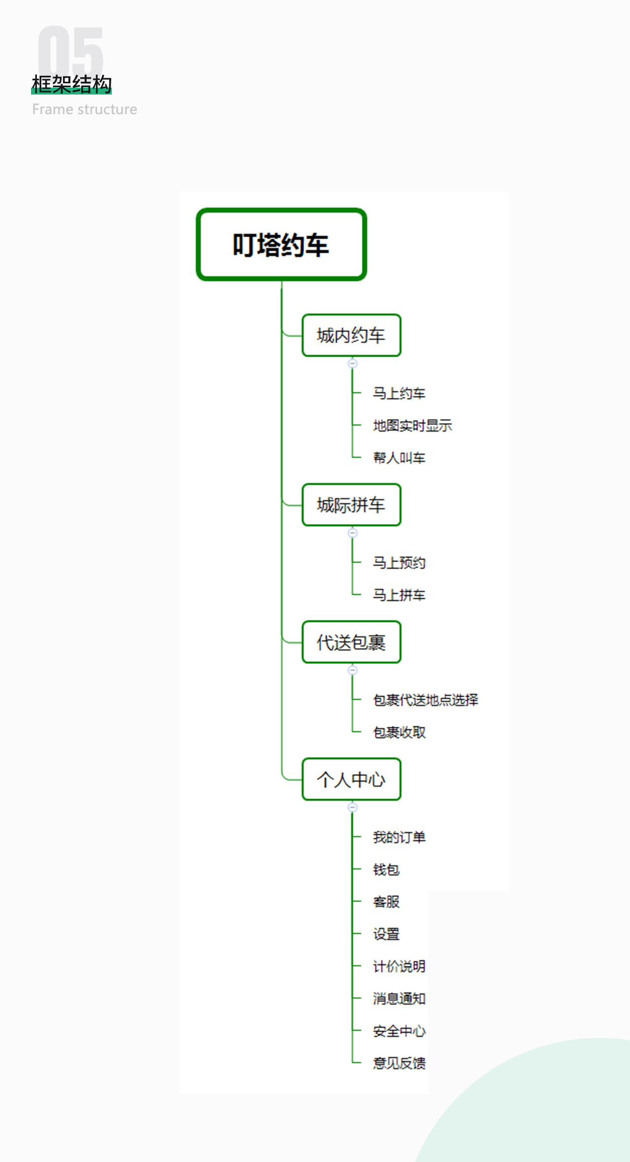 叮塔约車(chē)